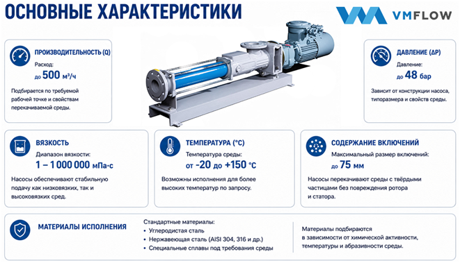 Области применения винтовых насосов