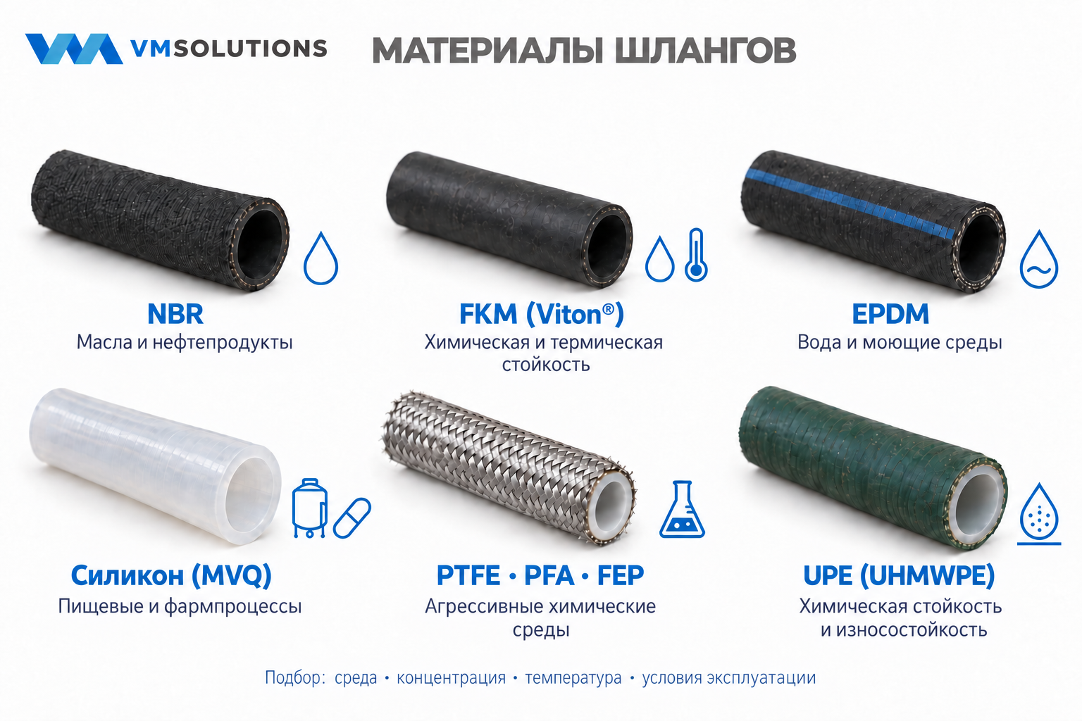 Материалы шлангов: NBR, FKM, EPDM, силикон, PTFE, PFA, FEP и UPE